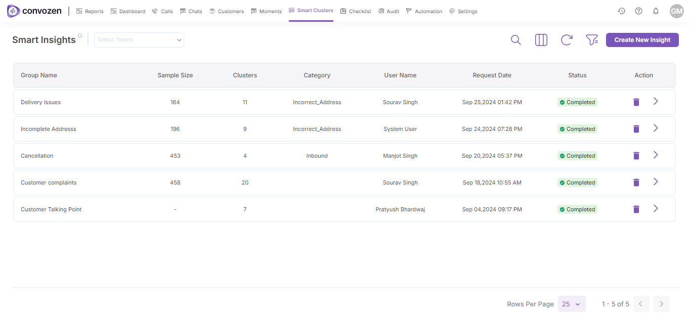 Smart Insight Dashboard for call center management