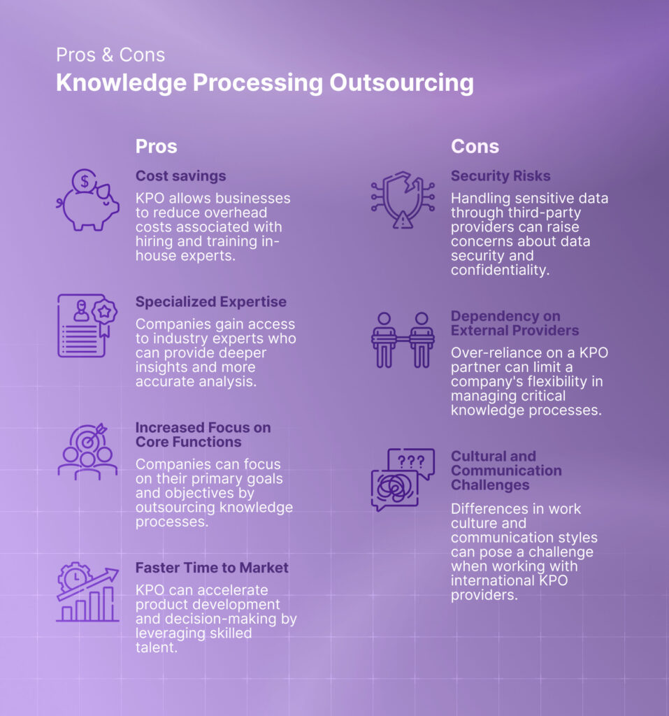 knowledge process outsourcing