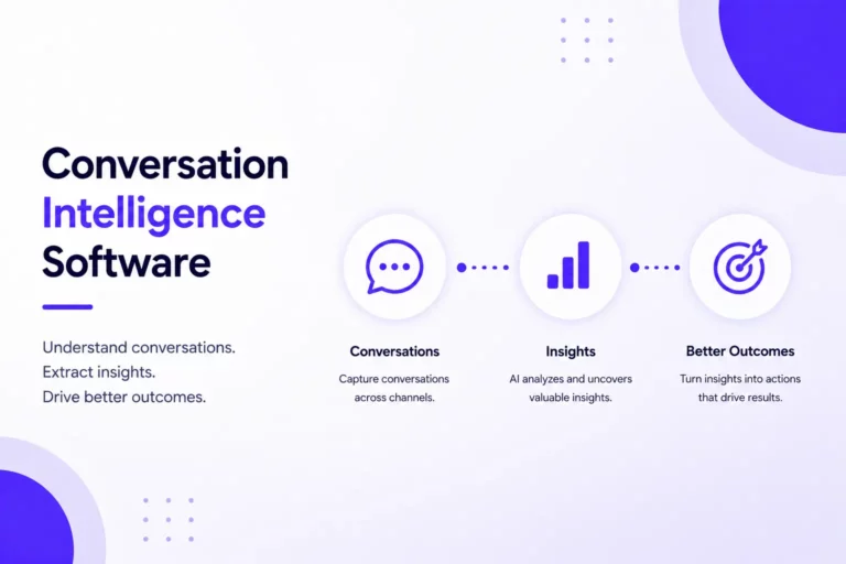 Conversation Intelligence Software: Definition, Types & How It Works