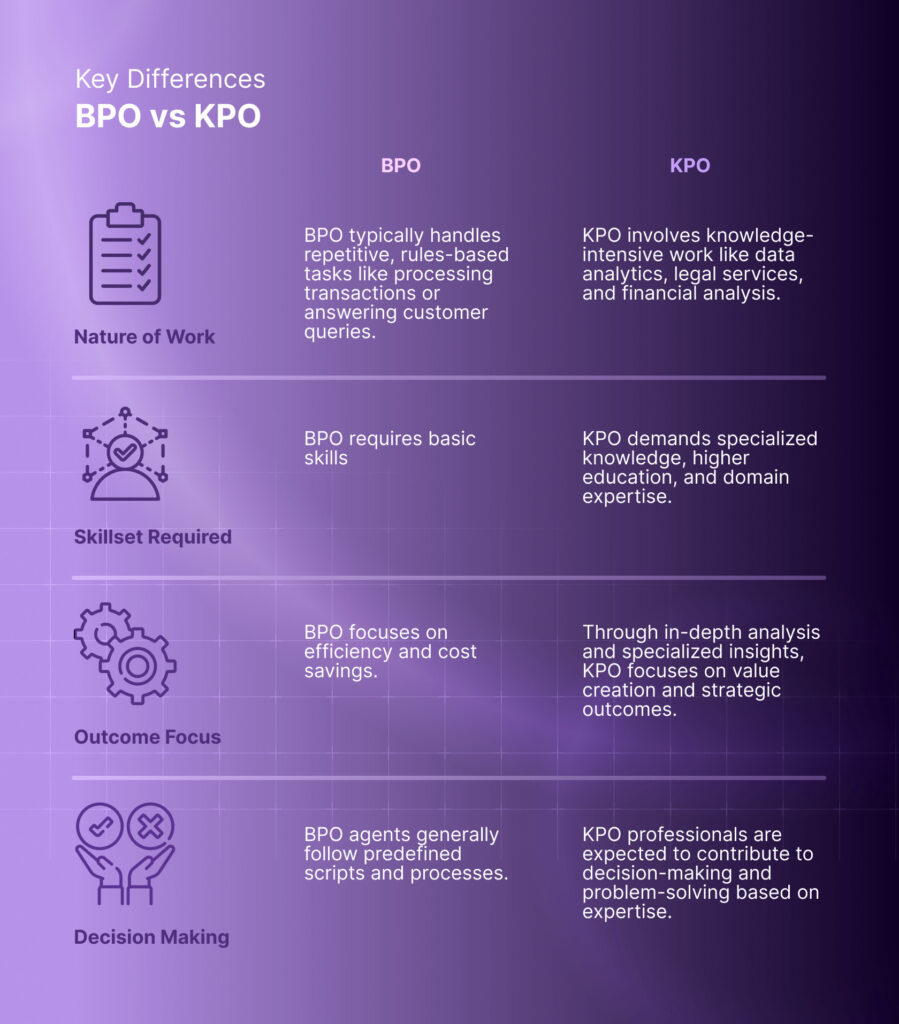 knowledge process outsourcing meaning