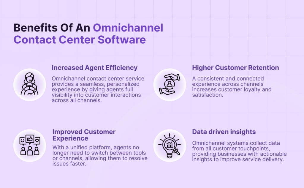 contact center omnichannel software