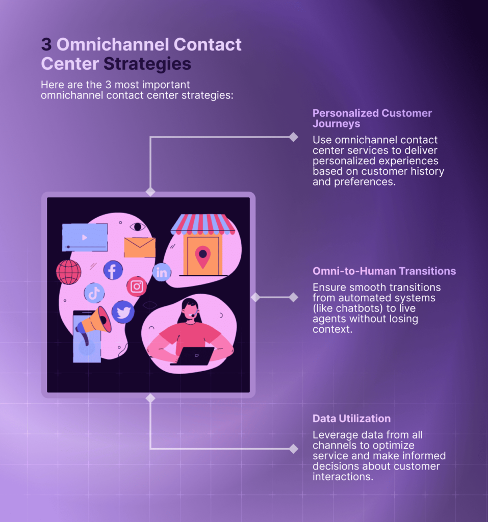 omnichannel contact center