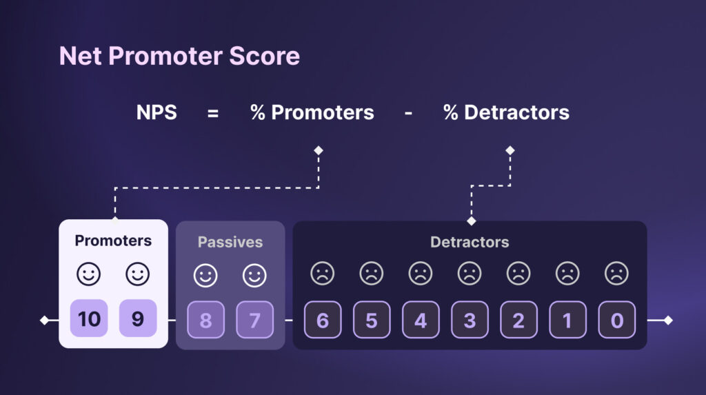 net promoter scores