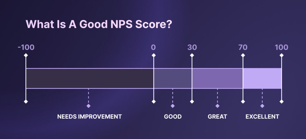 net promoter scores