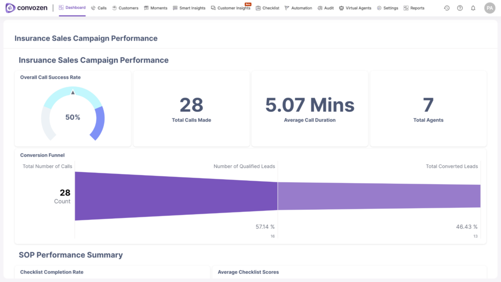 ConvoZen.AI Dashboards featuring metrics in a graphical view