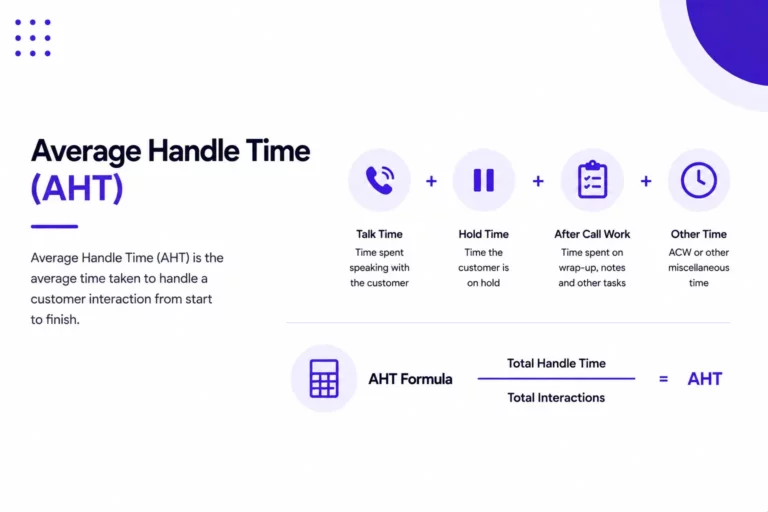 What is Average Handle Time (AHT)?: Formula, Calculation and How to Improve
