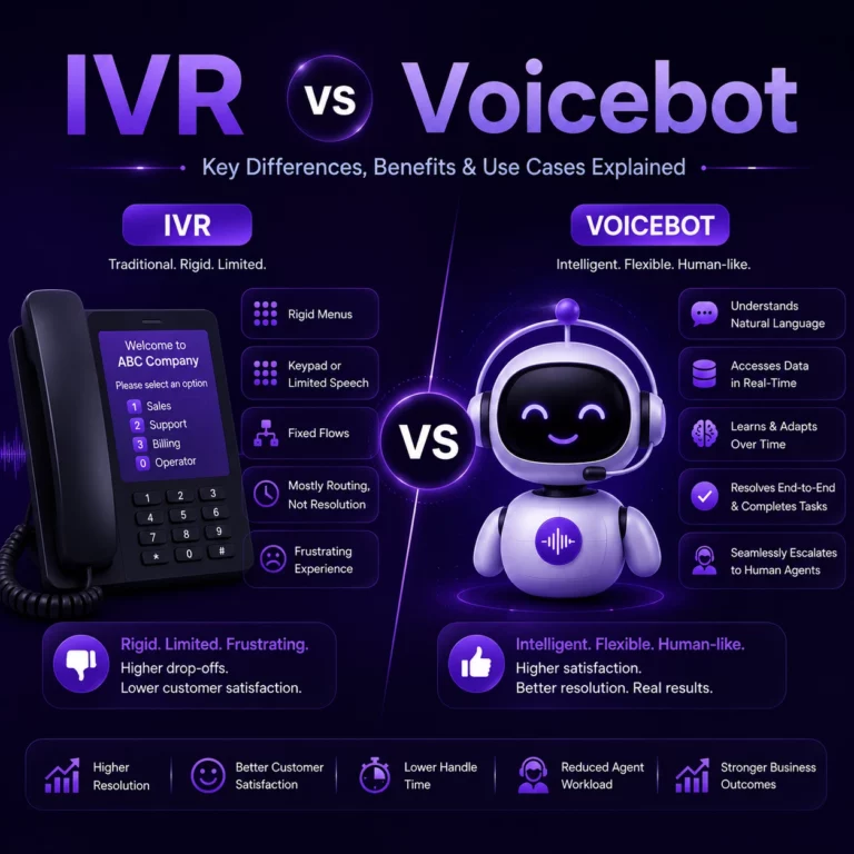 IVR vs Voicebot: Differences, Benefits & Use Cases