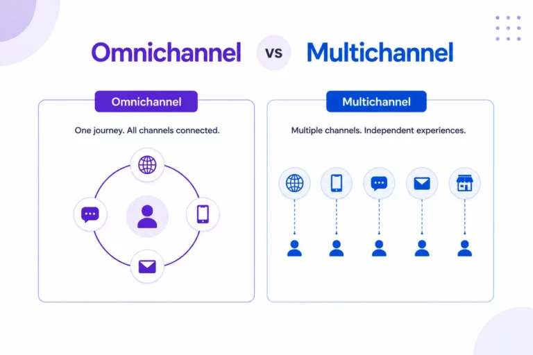 Omnichannel vs Multichannel: What's the Difference and Which Is Better?
