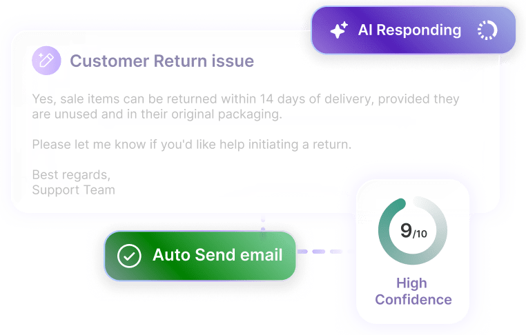 Email automation workflow with confidence-based routing to auto-send or human review