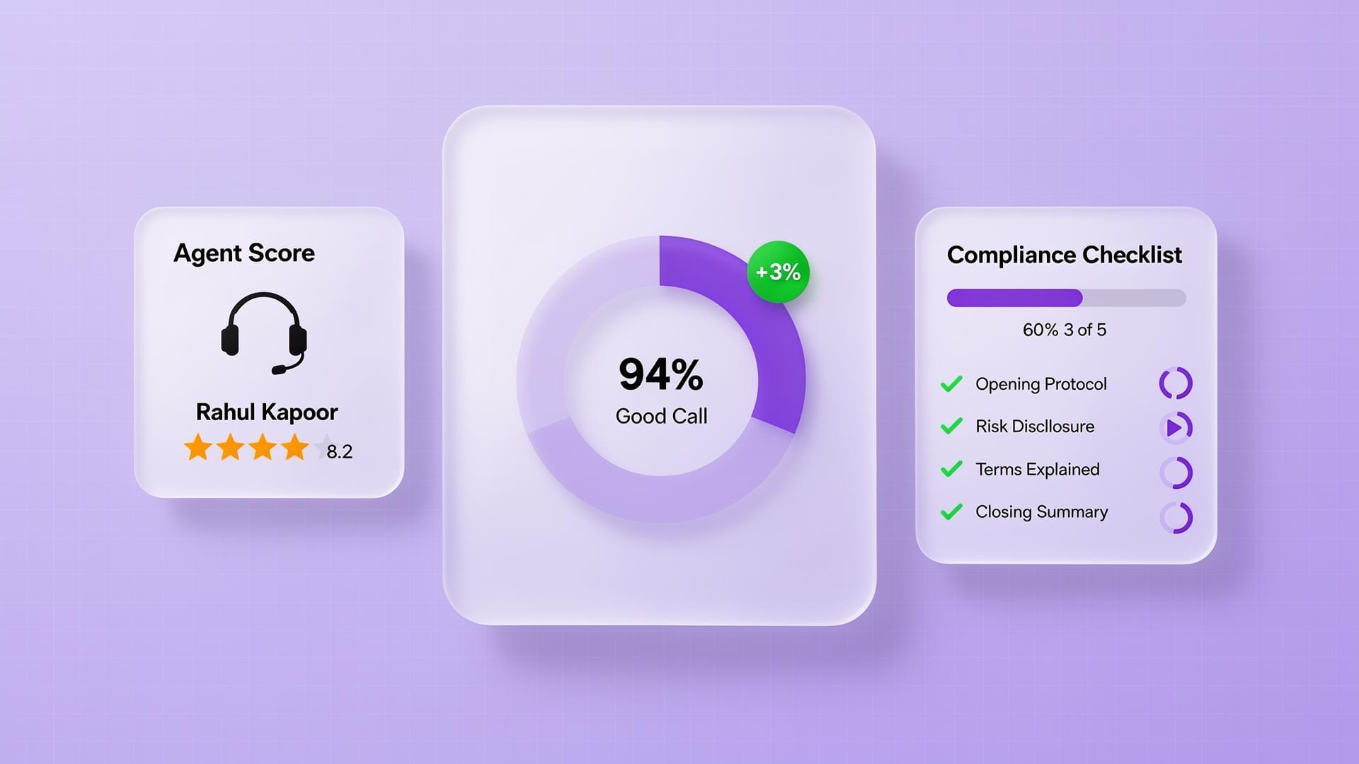 Executive compliance dashboard with metric cards and graphs