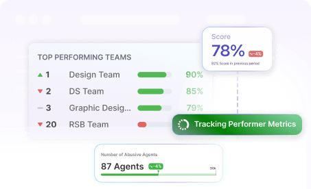 Omnichannel dashboard showing Voice, Email and Chat analytics