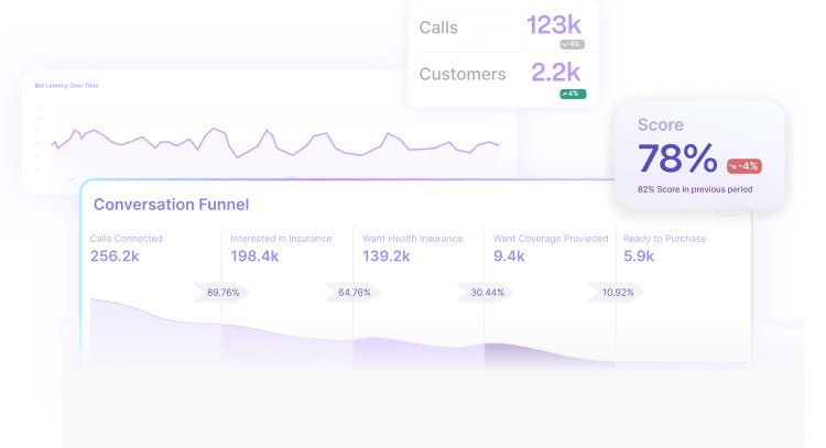 Conversation intelligence analytics dashboard with intent distribution and resolution metrics